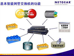 Netgear商用网络解决方案 赋能企业高效互联的可靠技术服务
